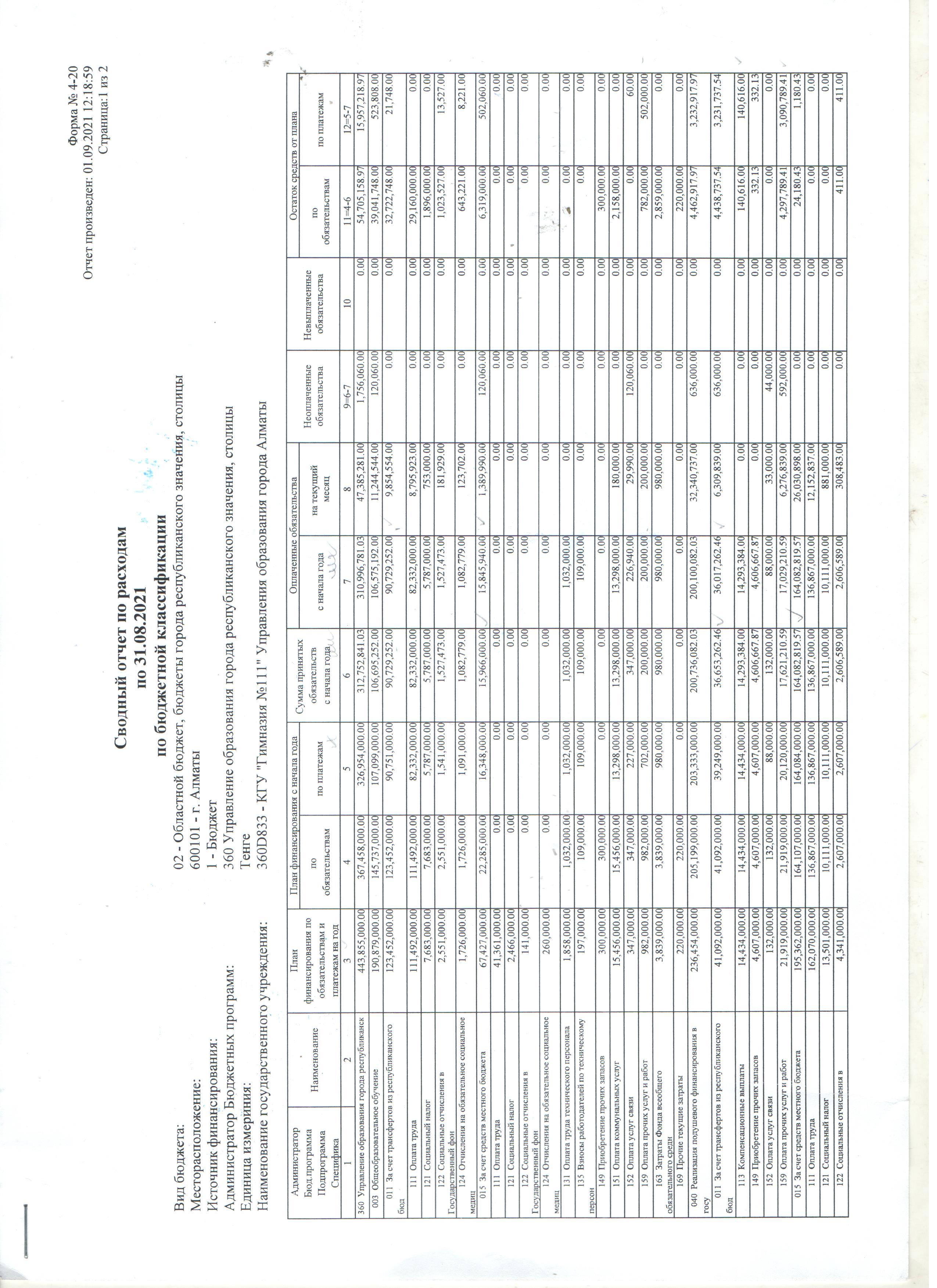 Индивидуальный план финансирования
